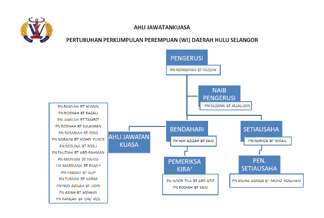ORGANISASI