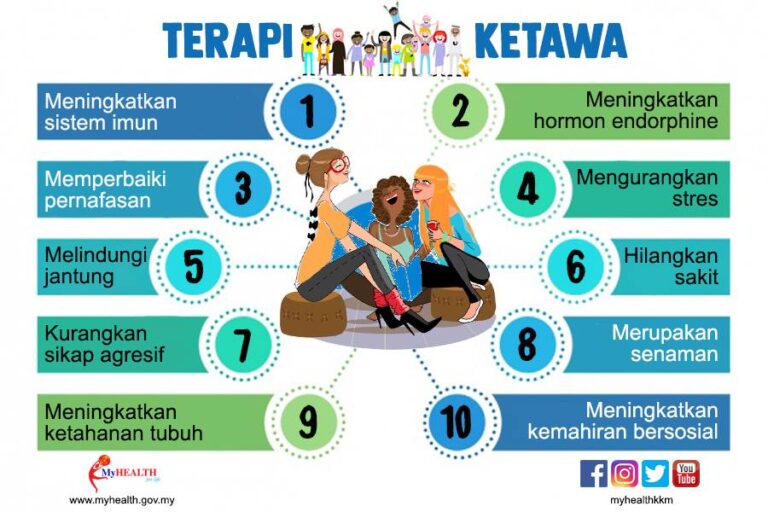 TERAPI-KETAWA