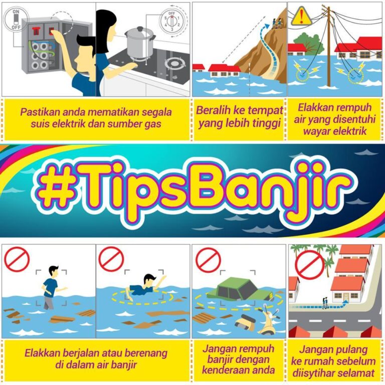 TIPS-BANJIR