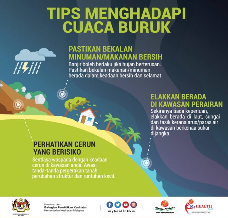 TIPS-HADAPI-CUACA-BURUK