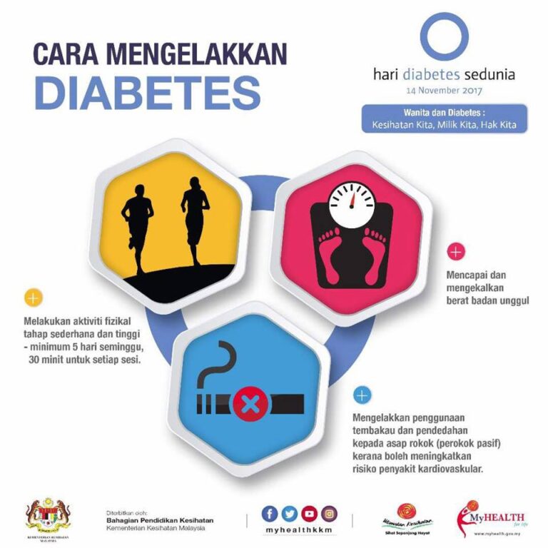 ELAK-DIABETES