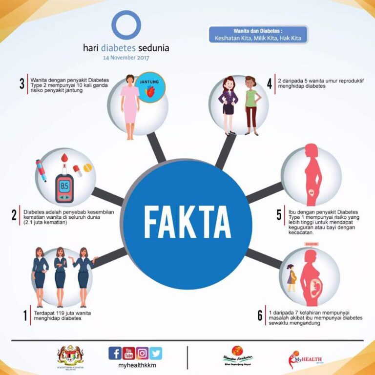 FAKTA-DIABETES