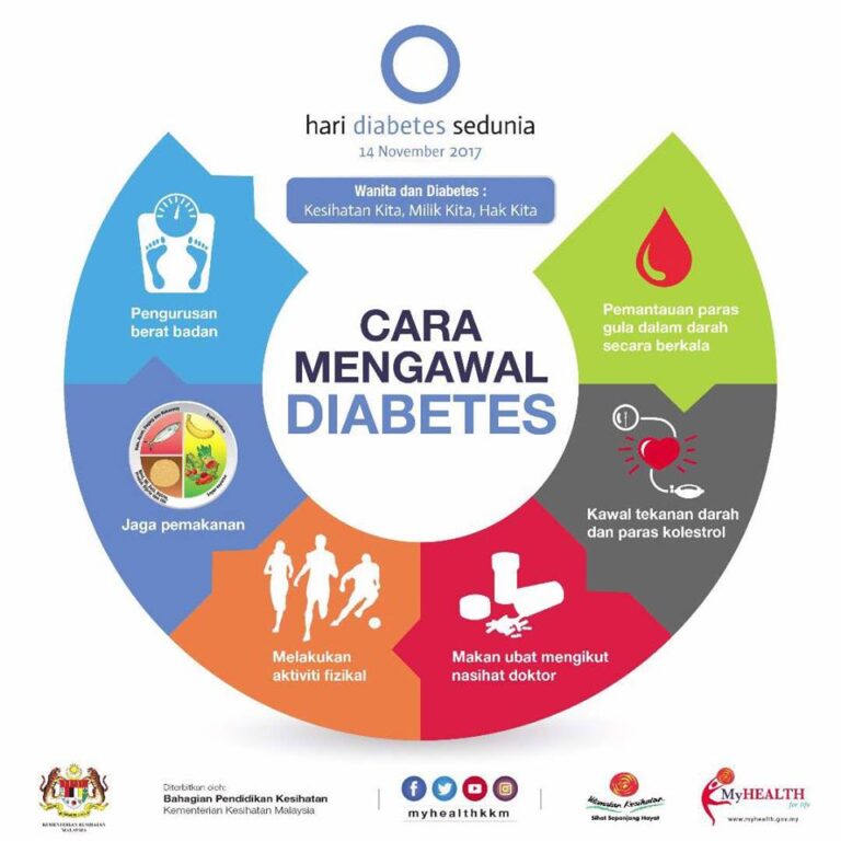 KAWAL-DIABETES